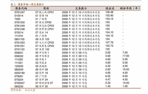 大宗商品持续上涨 是当前债市的核心矛盾吗？——基于中金公司2021年5月债券市场调查的分析