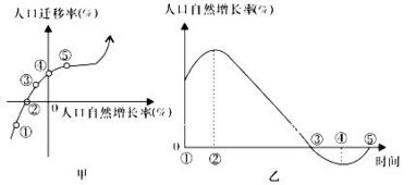 永辉超市选址分析 基于地租与交通状况的洞察