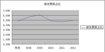 林奇法则视角下的联化科技深度分析 精细化工龙头的价值与潜力