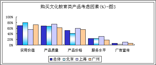充电，不变的话题 市场调查与趋势洞察